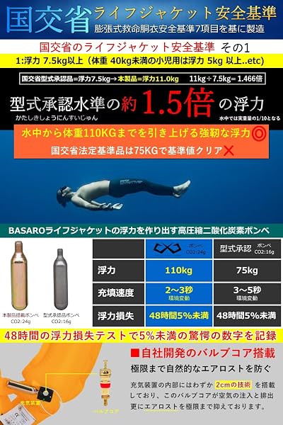JES-BASARO (ジェスバサロ) 自動膨張式 ライフジャケット 救命胴衣 自動/手動双方対応モデル 2Wayモデル 釣り 大人用 腰巻き 腰 ベルト 日本国内メーカー B-Life-Jac-MN/AT 日本語取り扱い説明書 CO2高圧縮ボンベ付き - 3