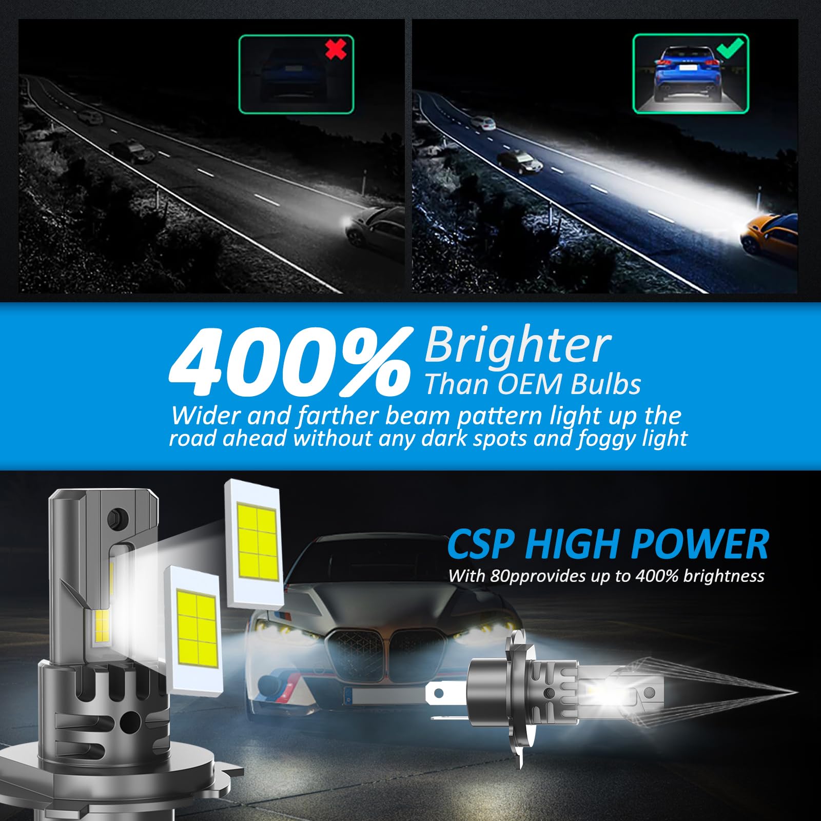 D-Lumina Żarówka H4 LED Canbus 100W 16000LM, 6500K 400% jasna, 1:1 Konstrukcja Zamienna Lampa halogenowa, Plug and Play, Wodoodporna IP68, 2 sztuki
