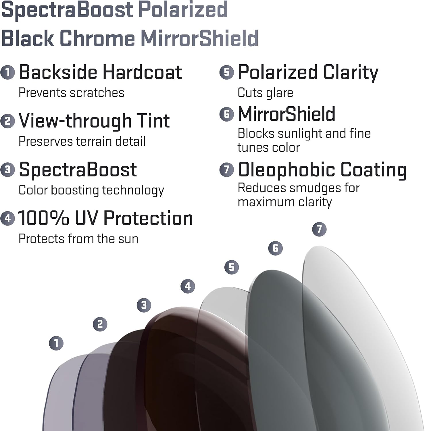 Revant Replacement Lenses for Ray-Ban Clubmaster RB3016 51mm
