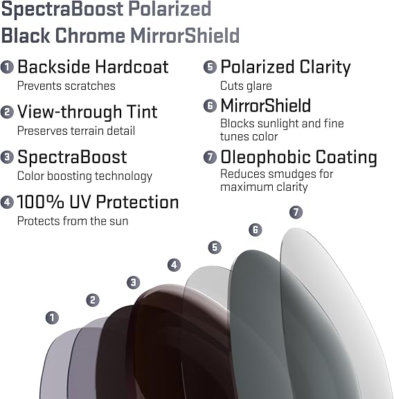 Revant Replacement Lenses for Ray-Ban RB3478 63mm