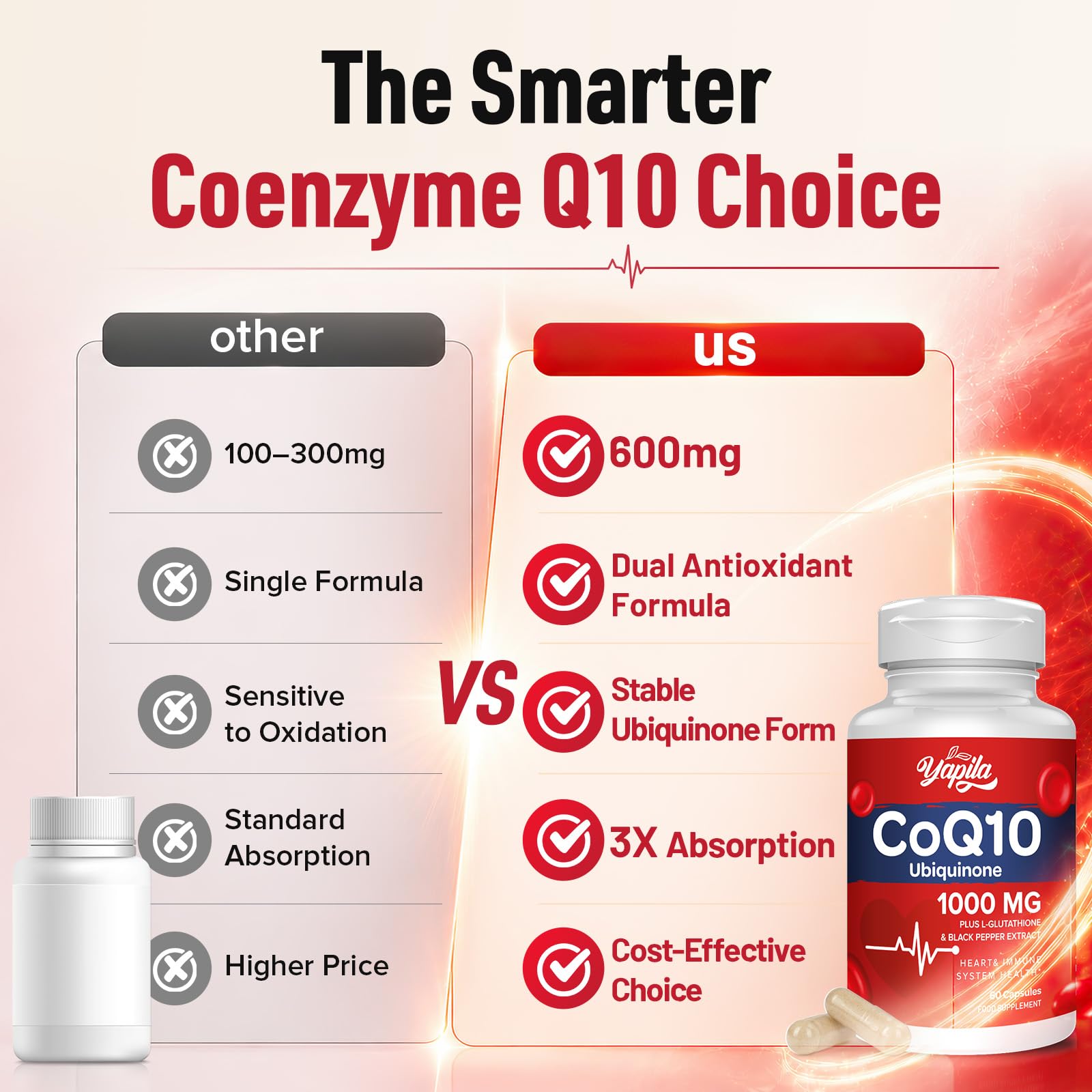 CoQ10 with L-Glutathione 1000mg Capsules