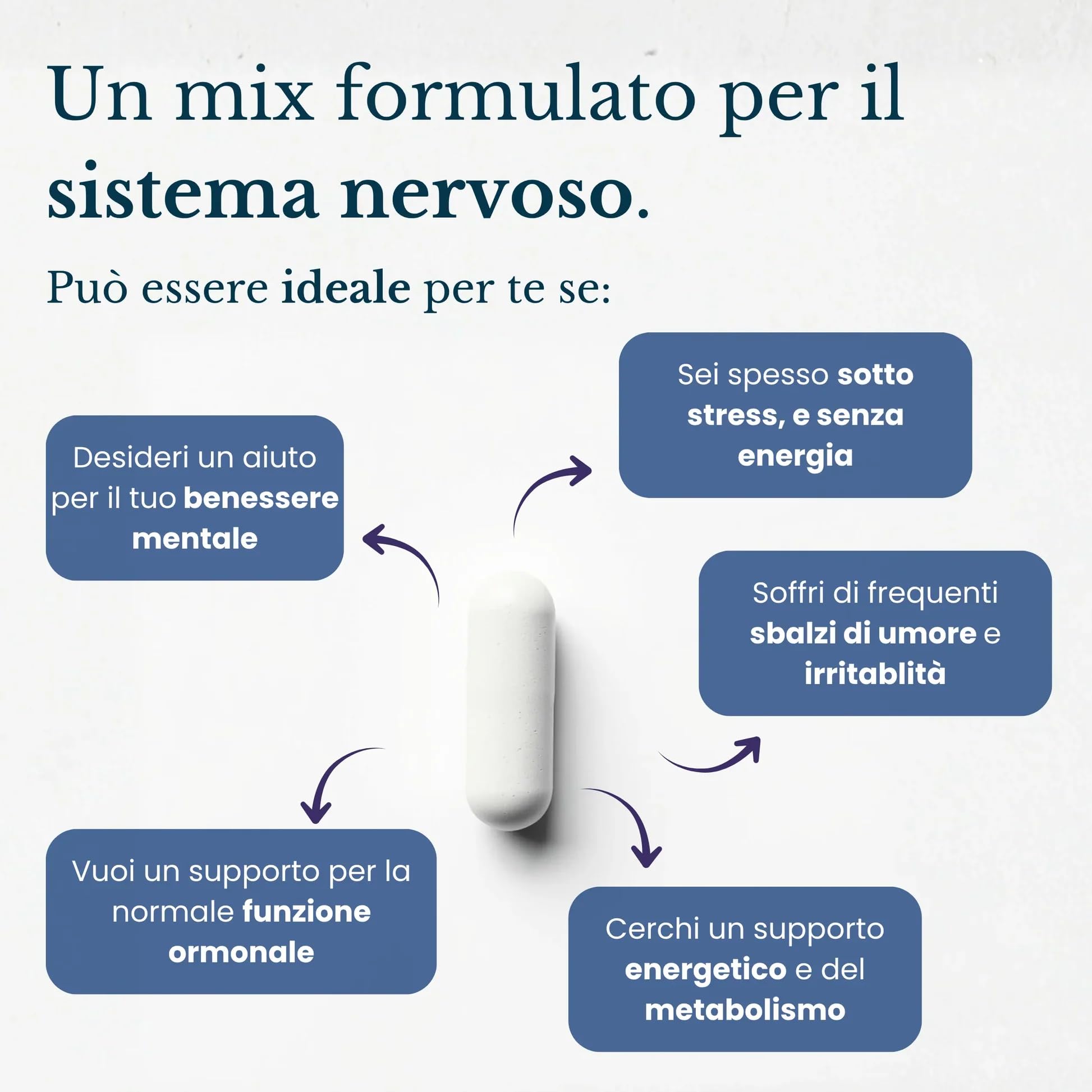GOFOR360 Ashwa-B+ Ashwagandha KSM-66 Brevettata + 5 Vitamine del Gruppo B Alto Dosaggio | Integratore Stress, Energia e Lucidità Mentale | 60 Compresse 2 Mesi | Made in Italy