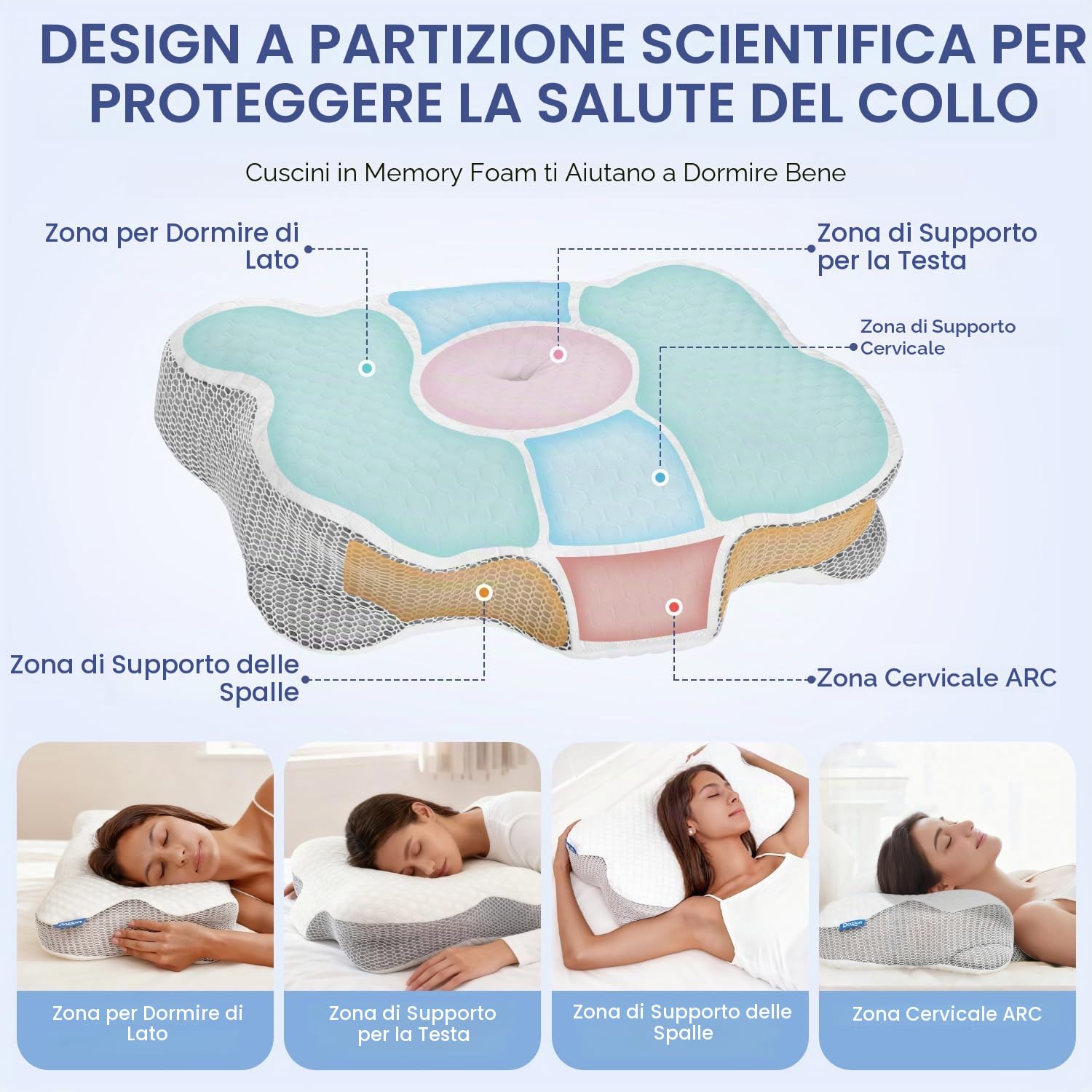 Cuscino Cervicale per Dormire - Cuscino Ortopedico in Memory Foam, Ergonomico, Supporto Collo Fianco/Schiena, Federa Sfoderabile e Lavabile, 58×40×13/10 cm (Cream)