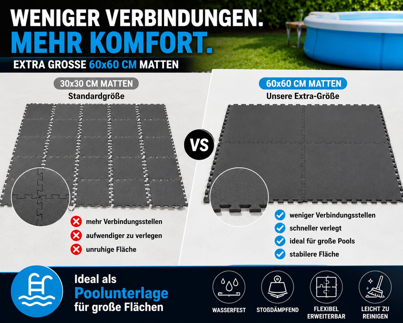 Bodenschutzmatte 60x60x1cm – Große Eva Puzzlematte als Poolunterlage, Fitnessmatte & Unterlegmatte – wasserfest, stoßdämpfend – 12/48 Teile Grau & Schwarz