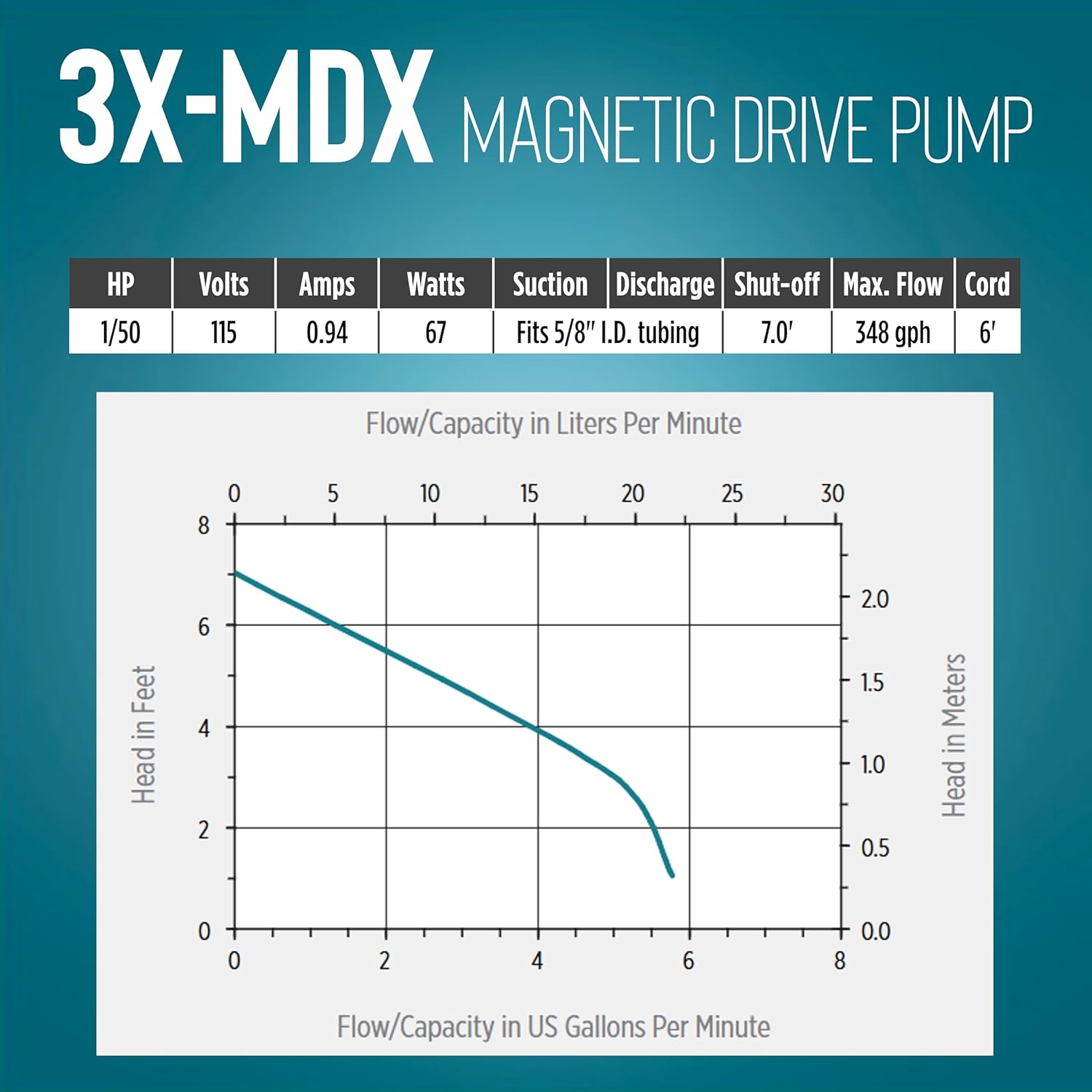 Little Giant 3X-MDX 115-Volt, 1/50 HP, 348 GPH Magnetic Drive Mildly Corrosive Chemical Transfer Pump, 6-Foot Power Cord, Black/White, 581030
