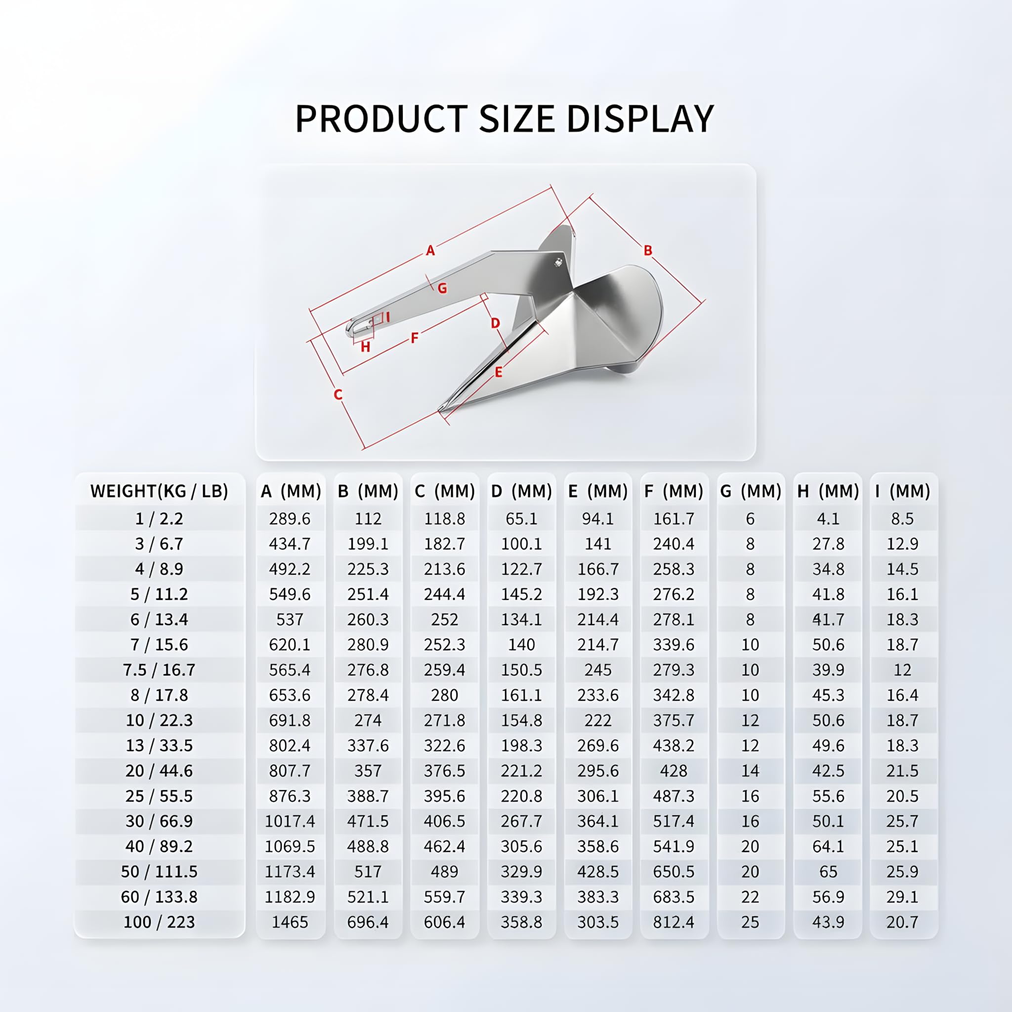 Ancora Delta - Ancora per Barche in Acciaio Inox con Finitura Specchiata, Protezione dalla Corrosione per Yacht/Velieri