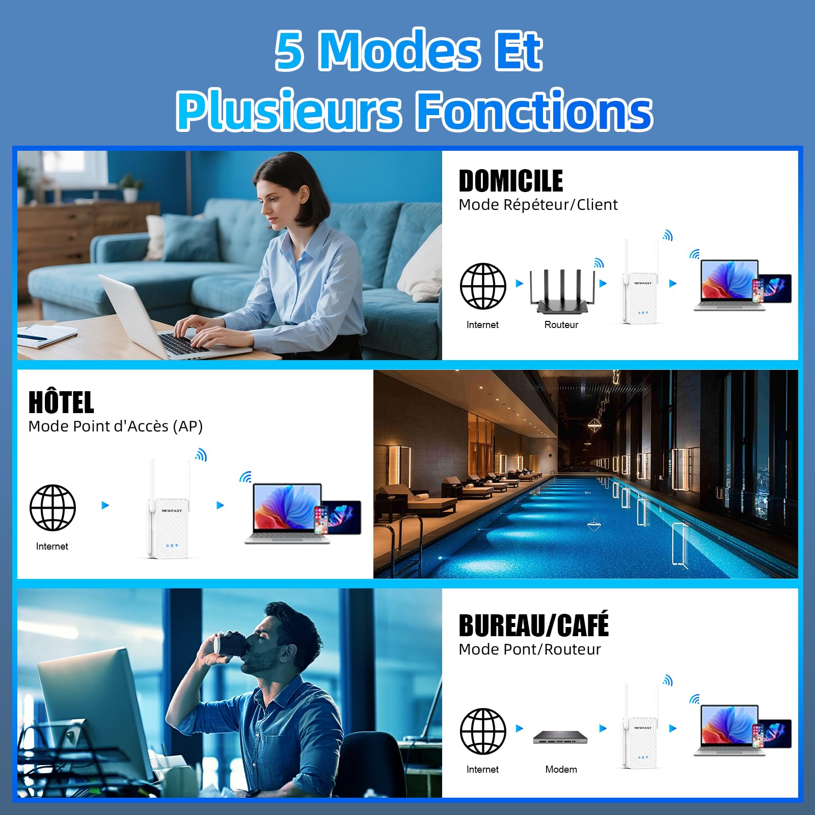NEWFAST Répéteur WiFi 6 NF-RE556, Amplificateur WiFi Puissant AX3000 Mbps,Port Ethernet Gigabit, 2402Mbps 5GHz & 574Mbps 2.4GHz Repetiteur WiFi Compatible avec Toutes Les Box Internet, 4 Antennas