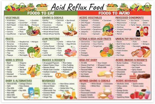 Amazon.com: Acid Reflux Food Chart Poster, Low Acid Foods List, Gerd ...