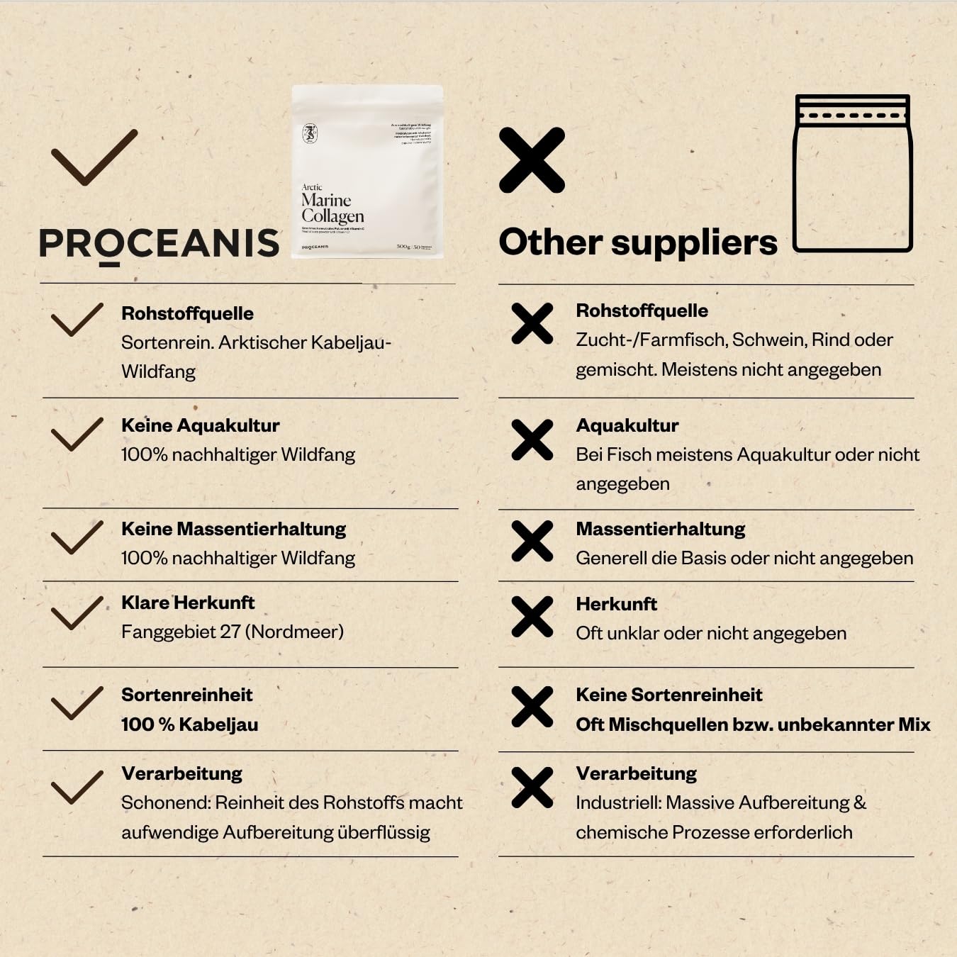 Arctic Marine Collagen Pulver aus Fisch 300g – Kollagen Hydrolysat Peptide Typ 1 und 3 aus nachhaltigem Fischfang im Nordmeer – mit Vitamin C – Ohne Zusatzstoffe – 30 Portionen