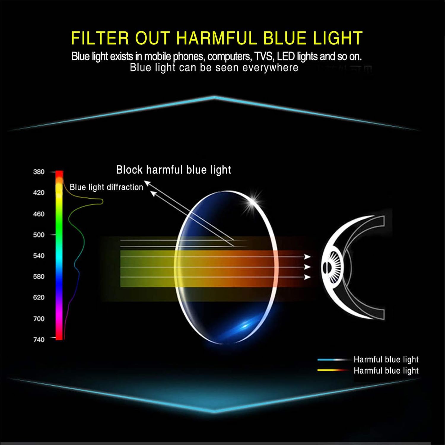 SIGVAN Progressive Multifocal Computer Glasses Women Men Blue Light Blocking Reading Glasses Spring Hinge Readers - Image 4