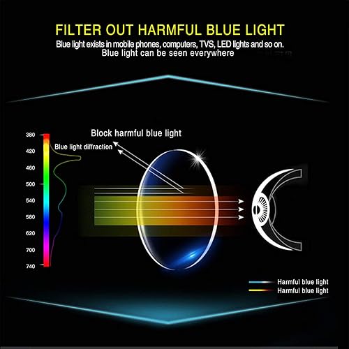 Miniatura 4 de SIGVAN Gafas progresivas multifocales para computadora para mujeres y hombres, lentes de lectura con bloqueo de luz azul, lectores de bisagra de