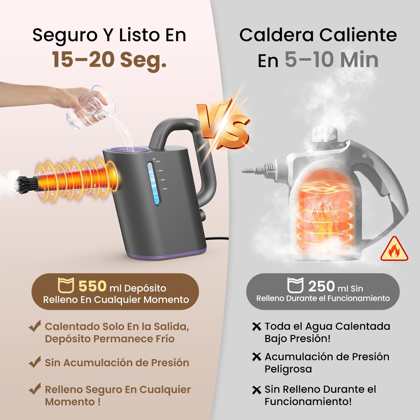 Vaporeta Limpieza Hogar 550ML Depósito de Gran Capacidad, 15S Calentamiento Rápido Vaporeta de Mano Portátil 16 Accesorios, 1500W Alta Presión apto Muebles, Coches, Ventanas, Baños