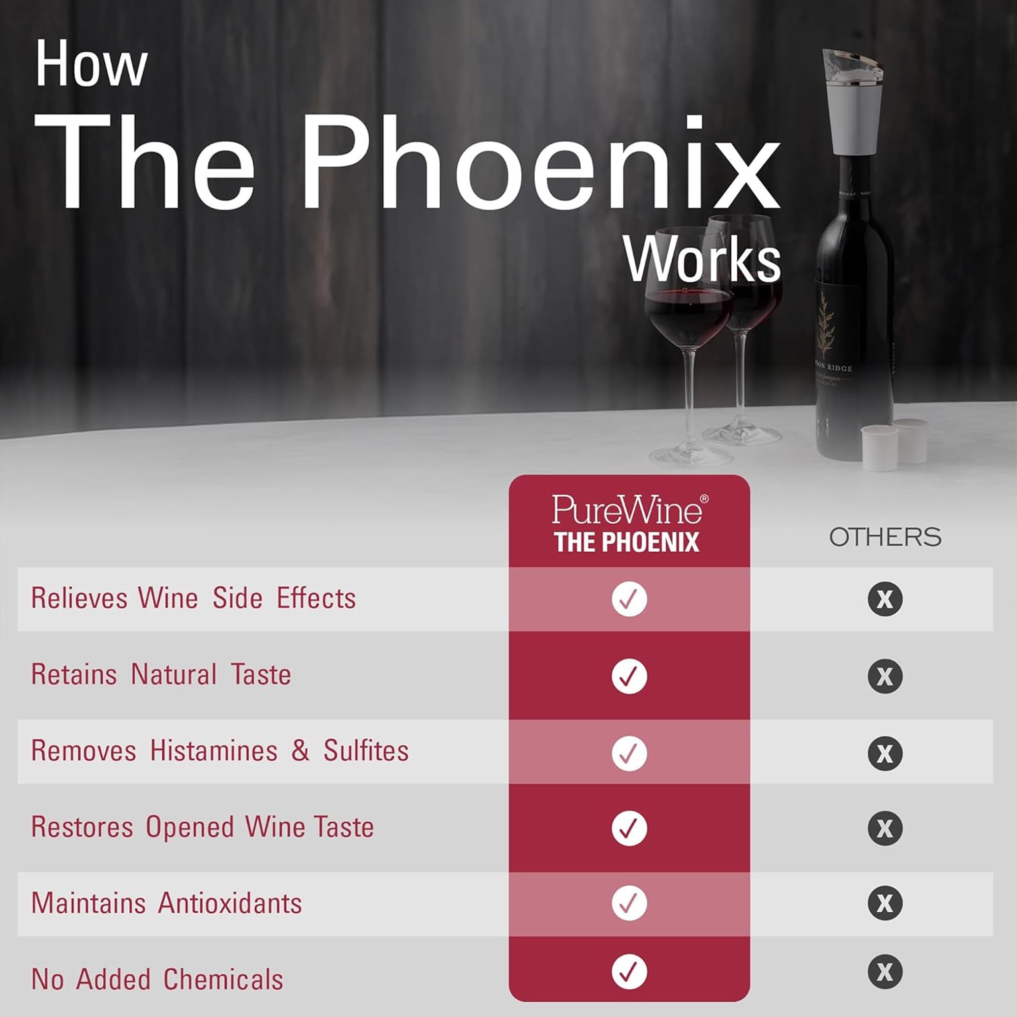 PureWine Phoenix Filtre et aérateur de bouteille de vin réutilisable pour verser le filtre histamine et sulfites, aère et restaure le goût – Noir