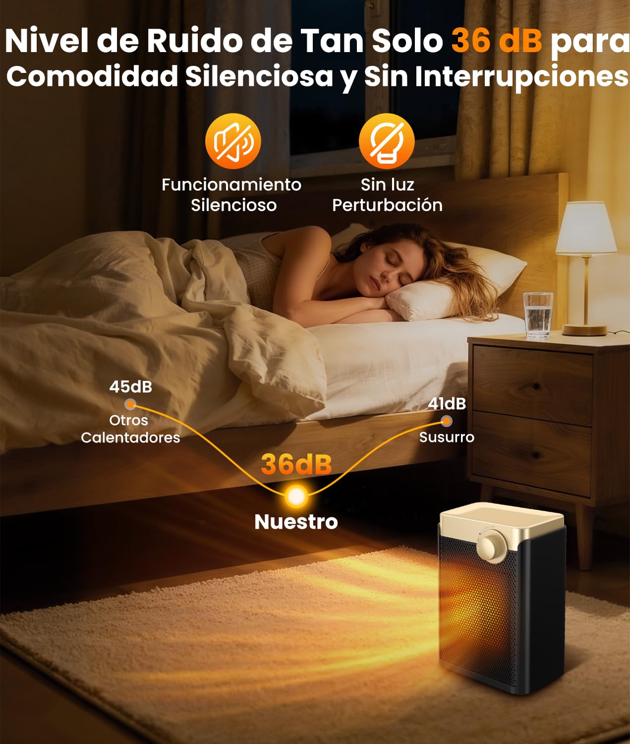 Calefactor Bajo Consumo, 1500W PTC Silencioso Radiador Electrico Bajo Consumo con 3 Modos, Protección Contra Sobrecalentamiento y Vuelco, Mini Calefactor Eléctrico Portátil para Dormitorios,Oficinas