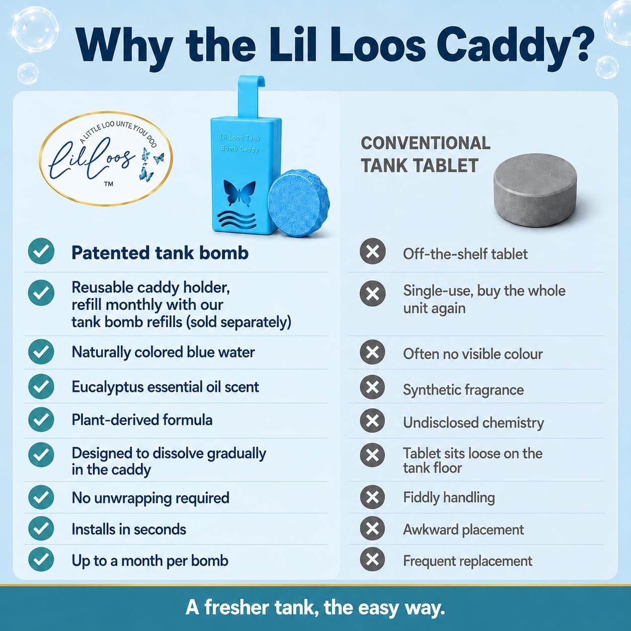 Toilet Tank Bomb & Caddy Automatic Drop-In Toilet Tank Freshener with Eucalyptus Essential Oil Scent, Naturally Colored Blue Water for Up to 30 Days - Utility Patented Design (1 Bomb + Caddy)
