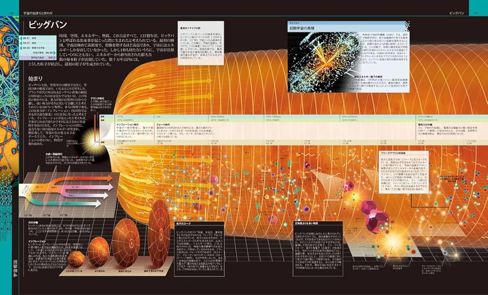 宇宙大図鑑 (DKブックシリーズ) 宇宙大図鑑 (DKブックシリーズ) | 佐藤勝彦, マーティン・リース
