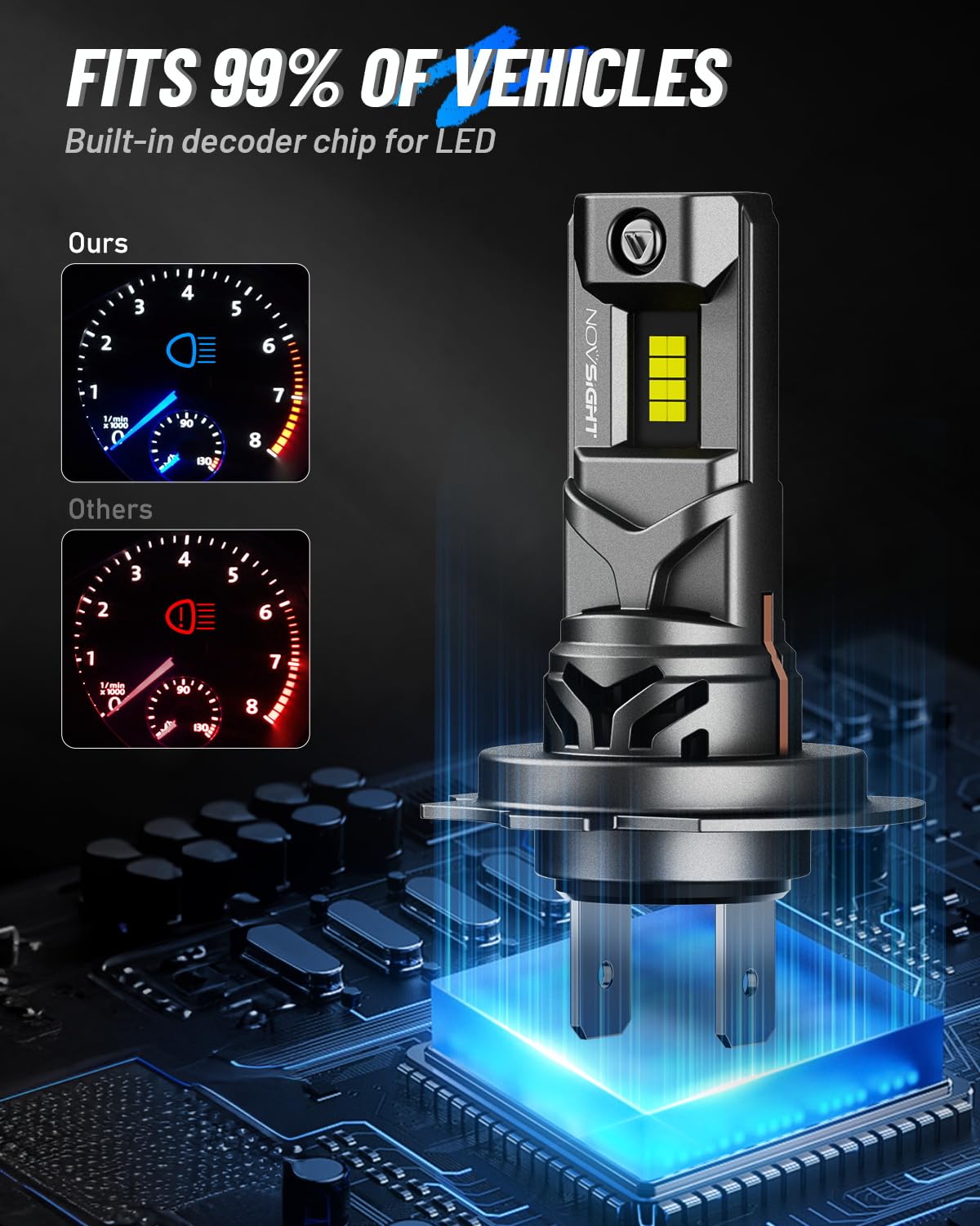 NOVSIGHT Lampadina LED H7 per fari abbaglianti e anabbaglianti, 70 W