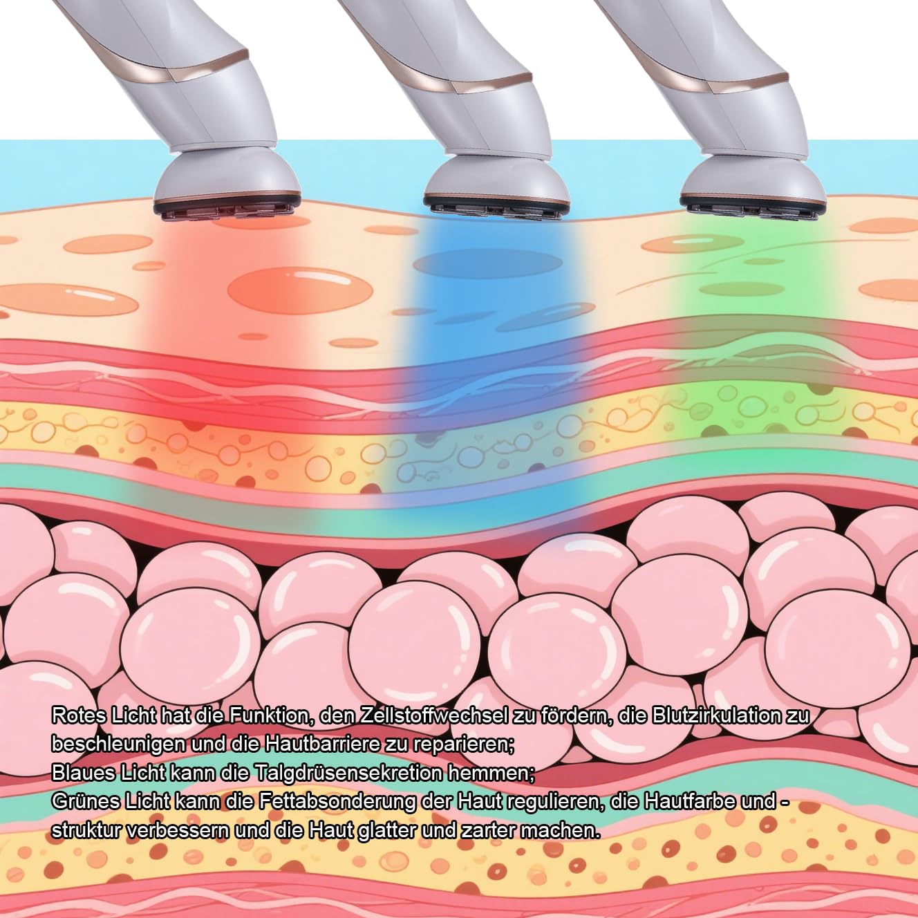 Radiofrequenz Gerät RF_EMS_VR Gerät für Zuhause 1 MHz 90 KHz 3 Farben BIO_Photonlichttherapie Hautlicht blau grün rotlicht für Gesicht und Körper Massagegerät Hautverjüngung Straffe Haut
