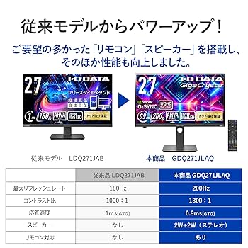 Amazon.co.jp: IODATA GigaCrysta MiniLED ゲーミングモニター