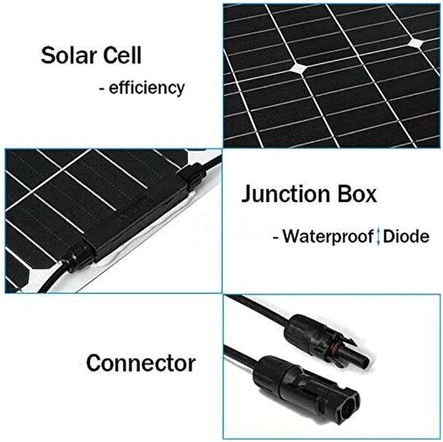 Kit pannello solare flessibile da 150 W 300 W con regolatore di carica da 40 A, pannelli solari da 18 V, per casa, camper, auto, viaggi all'aperto