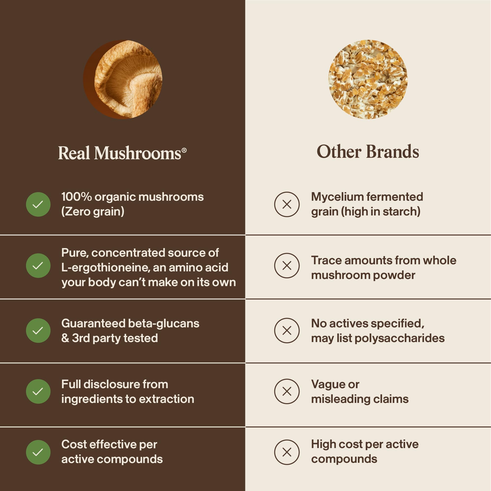 mushrooms high in ergothioneine and glutathione are full of antioxidants that may have anti-aging potential This month is all about