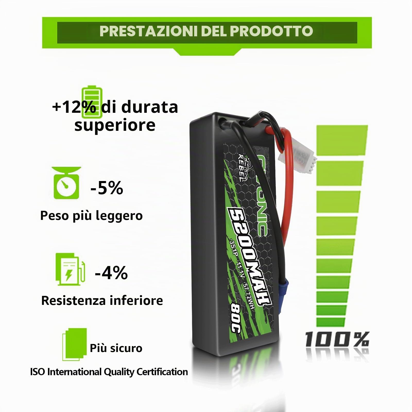 OVONIC Batteria Lipo 3s 5200mAh 80C 11.1V Custodia Rigida con Connettore EC5 per RC Auto Barca Camion Buggy Team Associato Hobby FAI DA TE