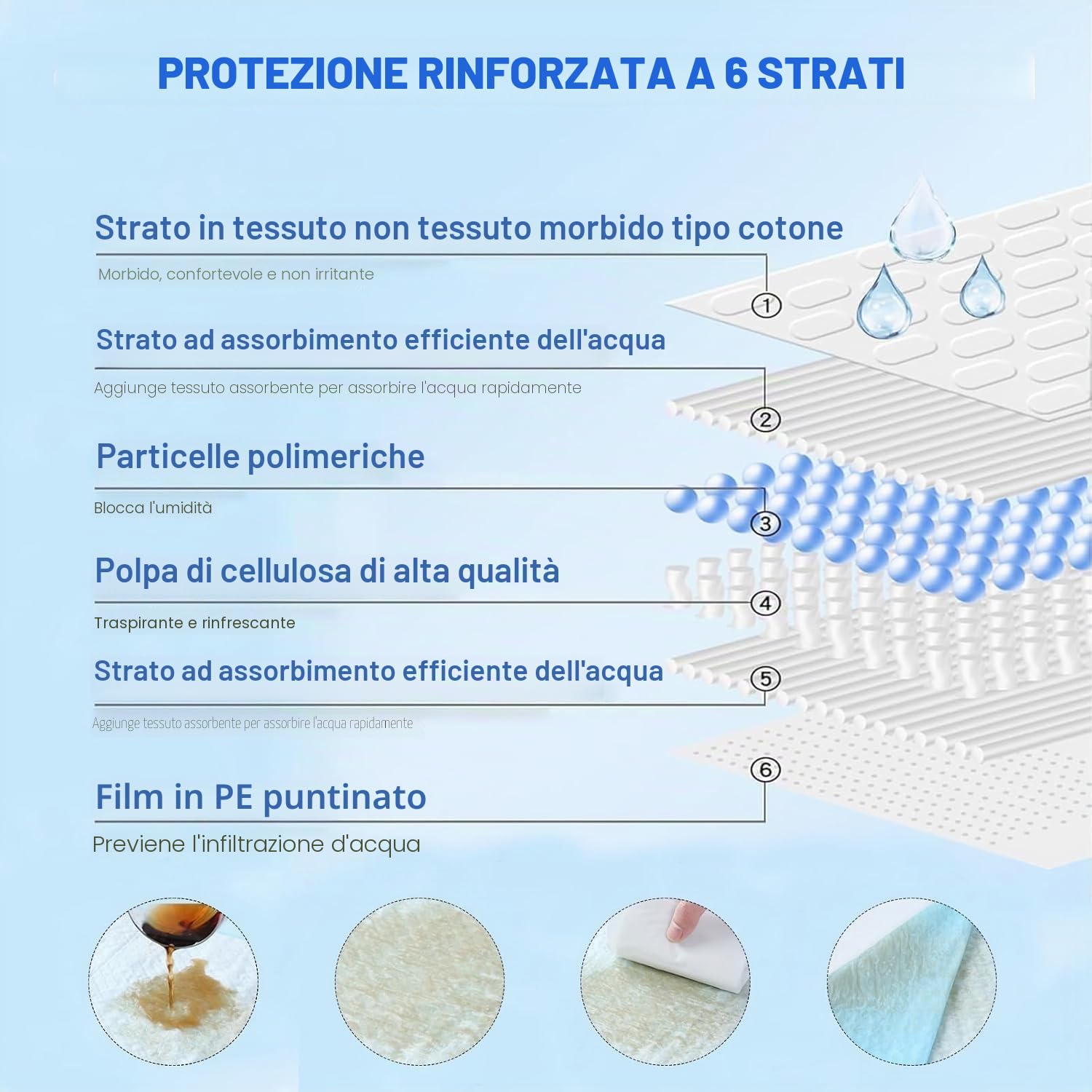 Cuscinetti per pipì per cani, 78,7 x 119,4 cm, 40 pezzi, extra large, a prova di perdite e super assorbenti, tappetini usa e getta per addestramento cuccioli per gatti e conigli