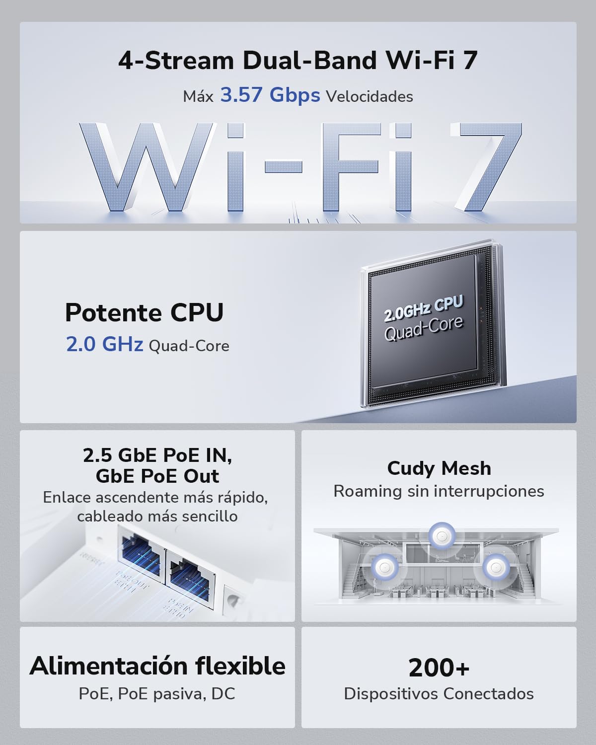 Cudy BE3600 Punto de Acceso Inalámbrico Wi-Fi 7 de Doble Banda, 4 Transmisiones, Puerto 2.5G, MU-MIMO, Cudy App Control, Roaming sin Costuras, Alimentación PoE o CC, AP3600