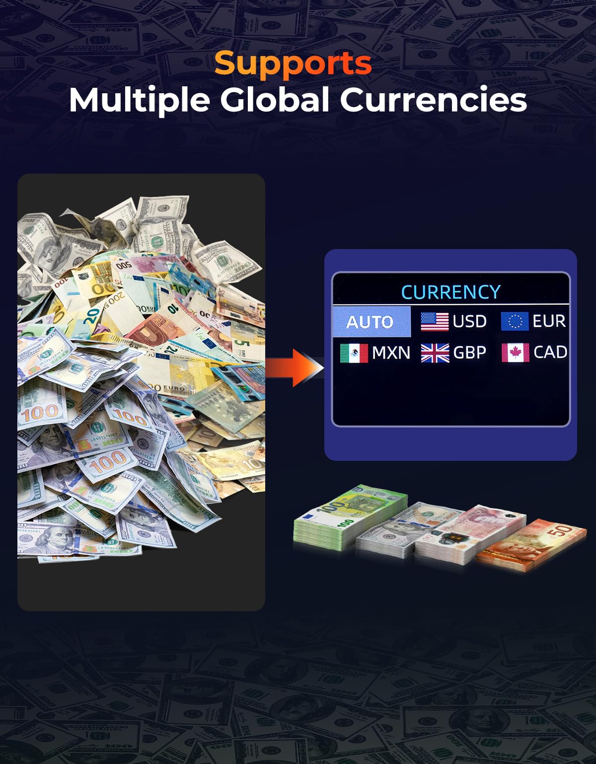 MUNBYN IMC22 Contadora de Billetes Mixto, Máquina Contar Billetes con Detector Falsos CIS/UV/IR/MG/MT, EUR USD CAD, 120 Divisas, Doble Pantalla