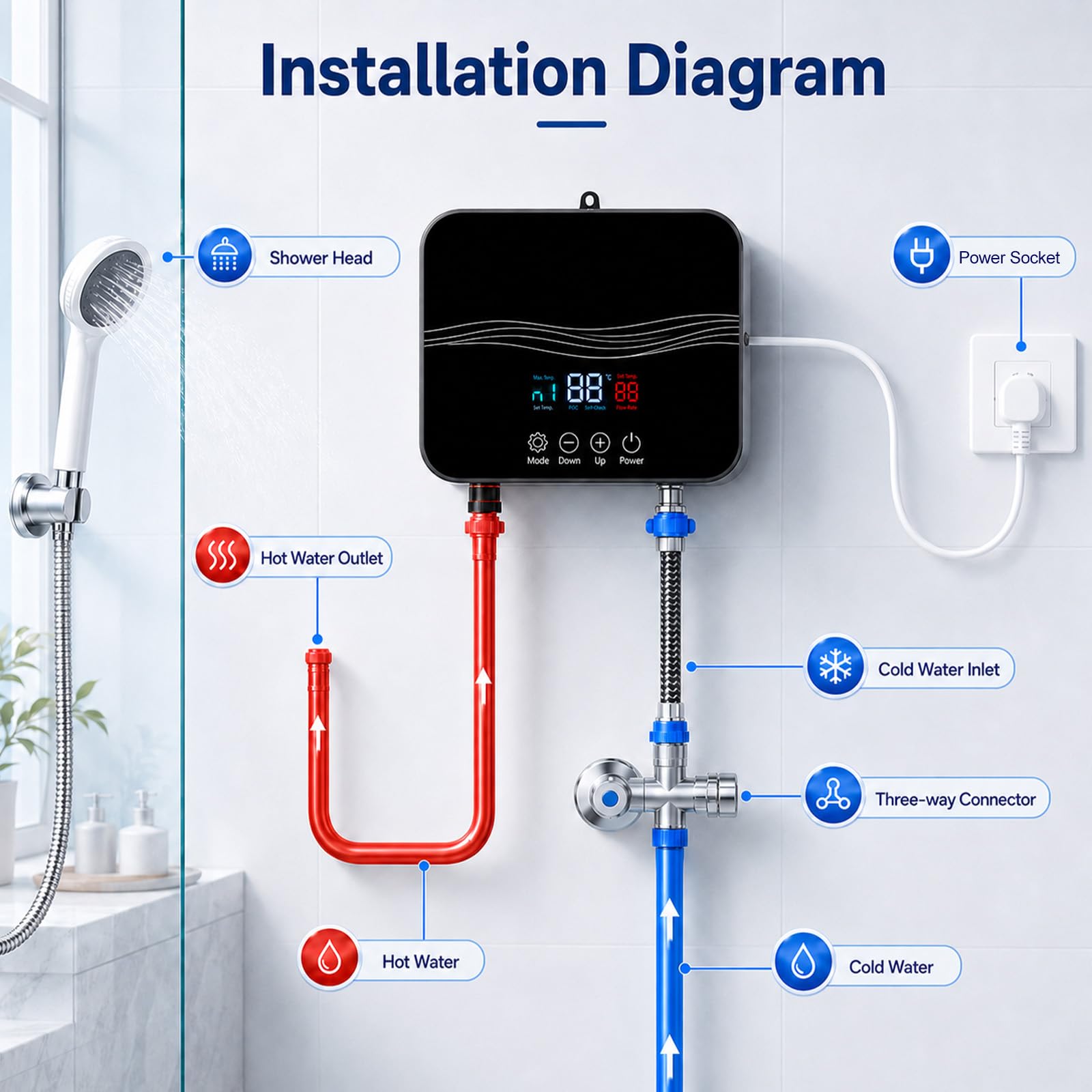 Chauffe-eau électronique de cuisine 6000 W, chauffe-eau électrique avec interrupteur FI et écran tactile LED, mini chauffe-eau instantané Plug and Play pour salle de bain, cuisine