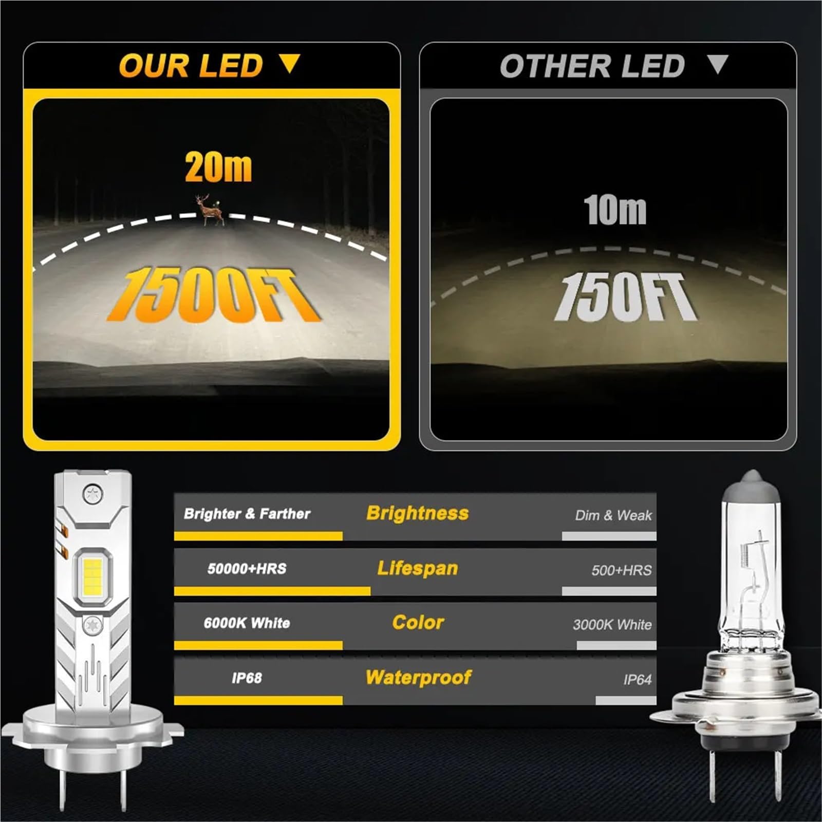 Faro LED Lampadina per fari auto con luci a LED H7 H4 H1 | Lampada frontale per automobile da 1000000LM 12V 24V(2PCS H7)