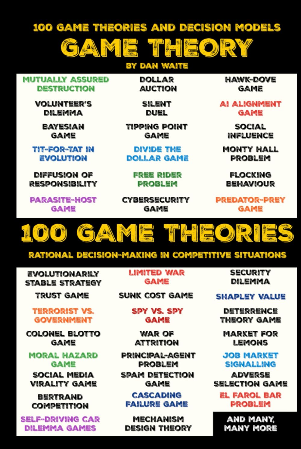 100 GAME THEORY'S AND DECISION MODELS FOR RATIONAL DECISION MAKING IN COMPETITIVE SITUATIONS: Winning Strategies for Rational Thinking in High-Stakes Scenarios