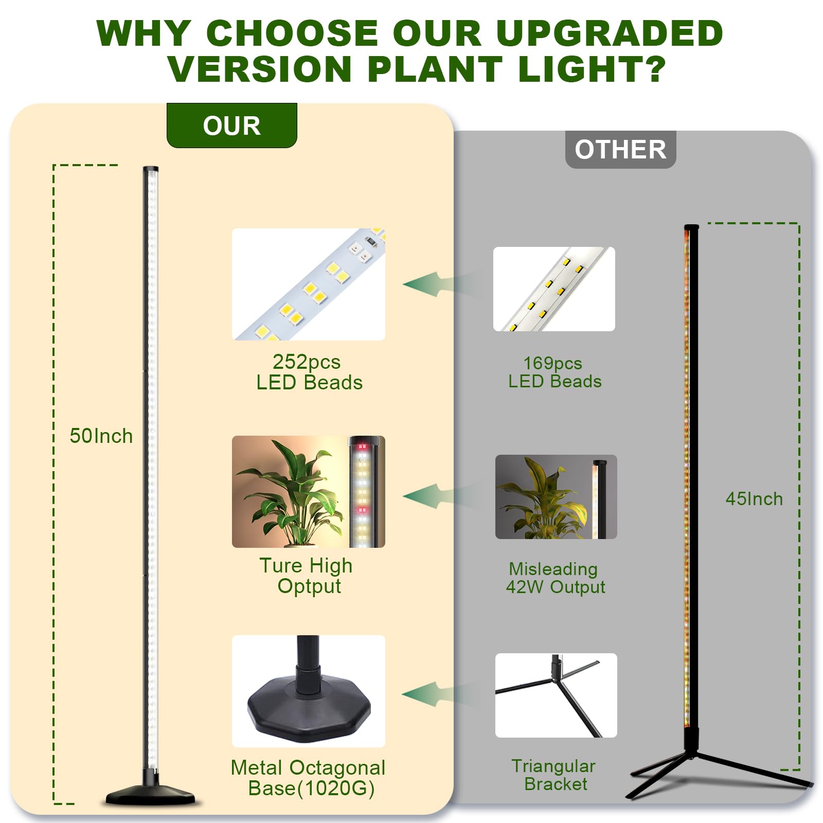 bedee Lampada a LED Piante D'appartamento: Luce Per Piante a Spettro Completo da 6000K per la Germinazione con Timer E Lampada Regolabile Su 10 Livelli Per Serra Con Accessori Per Appenderla
