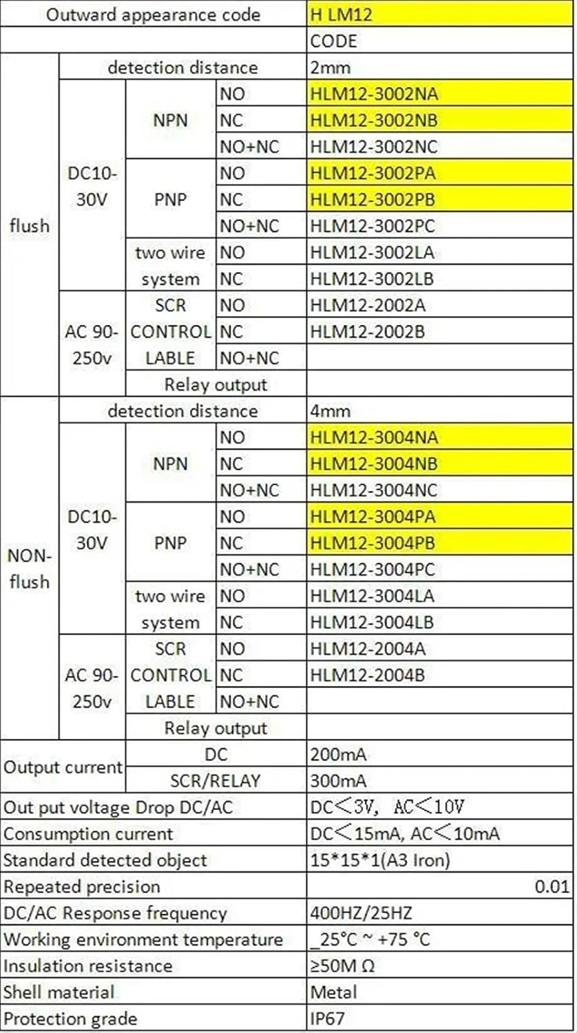 LINGERZ M12 Connector Type Inductive Sensor PNP NPN NO/NC Proximity Switch DC 3/4 Wire, 5m Cable, Angle Plug with LED Indicator (Color : Flush Type 2mm, Size : NPN NC)
