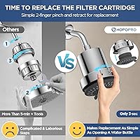 Vista 4 de HOPOPRO - Regadera con filtro de alto caudal, 5 modos, fijo de alta presión con filtro, 2 en 1 para agua dura, elimina el 99% de cloro y mejora