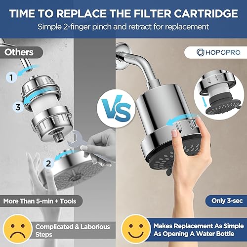 Miniatura 4 de HOPOPRO - Regadera con filtro de alto caudal, 5 modos, fijo de alta presión con filtro, 2 en 1 para agua dura, elimina el 99% de cloro y mejora
