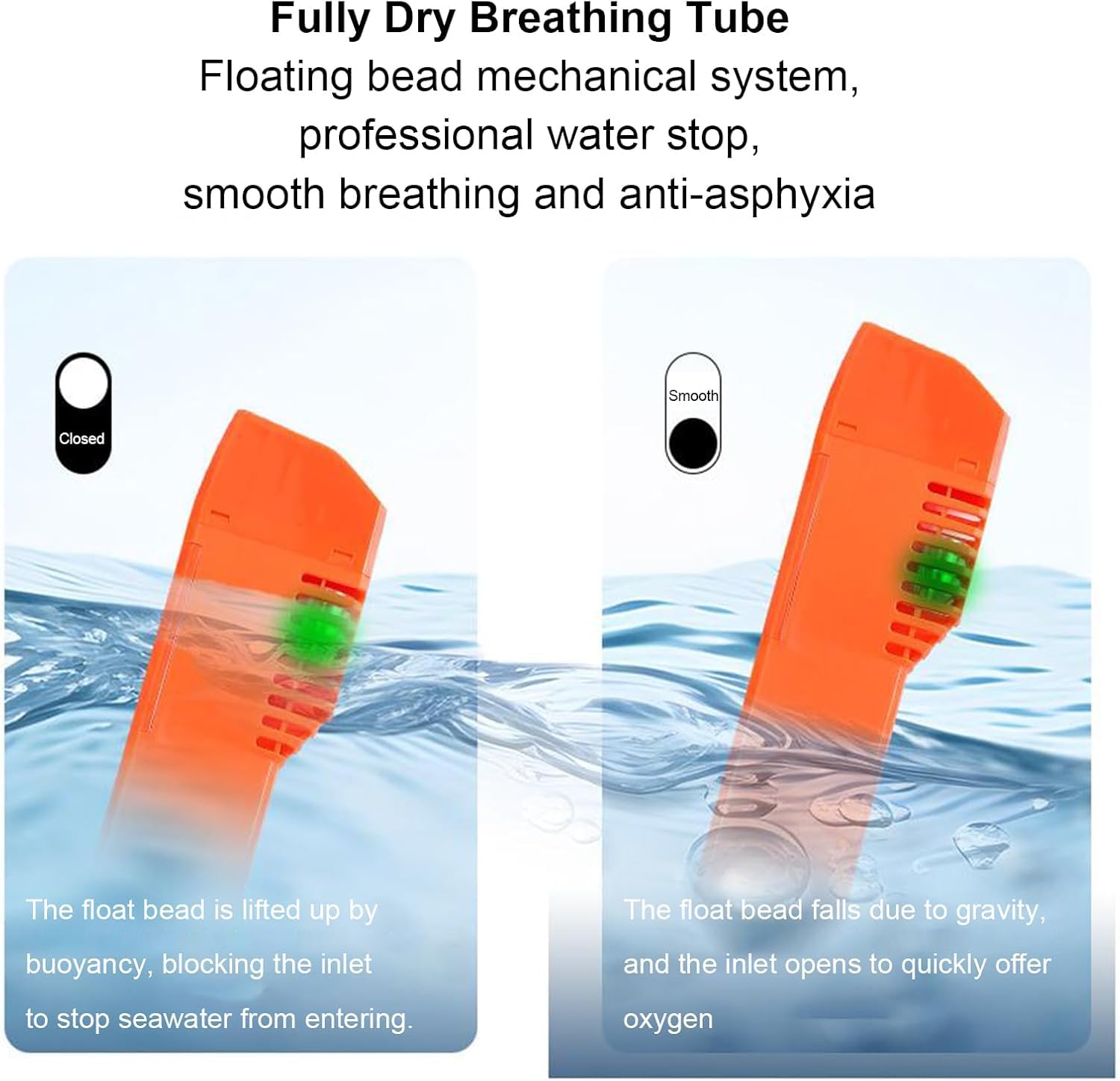 Máscara de Snorkel de Cara Completa, Tubo Lateral Mejorado con un 67 % más de Ingesta de oxígeno, máscara de Buceo antiescamas y antivaho, Vista panorámica de 180° para Adultos y Adolescentes