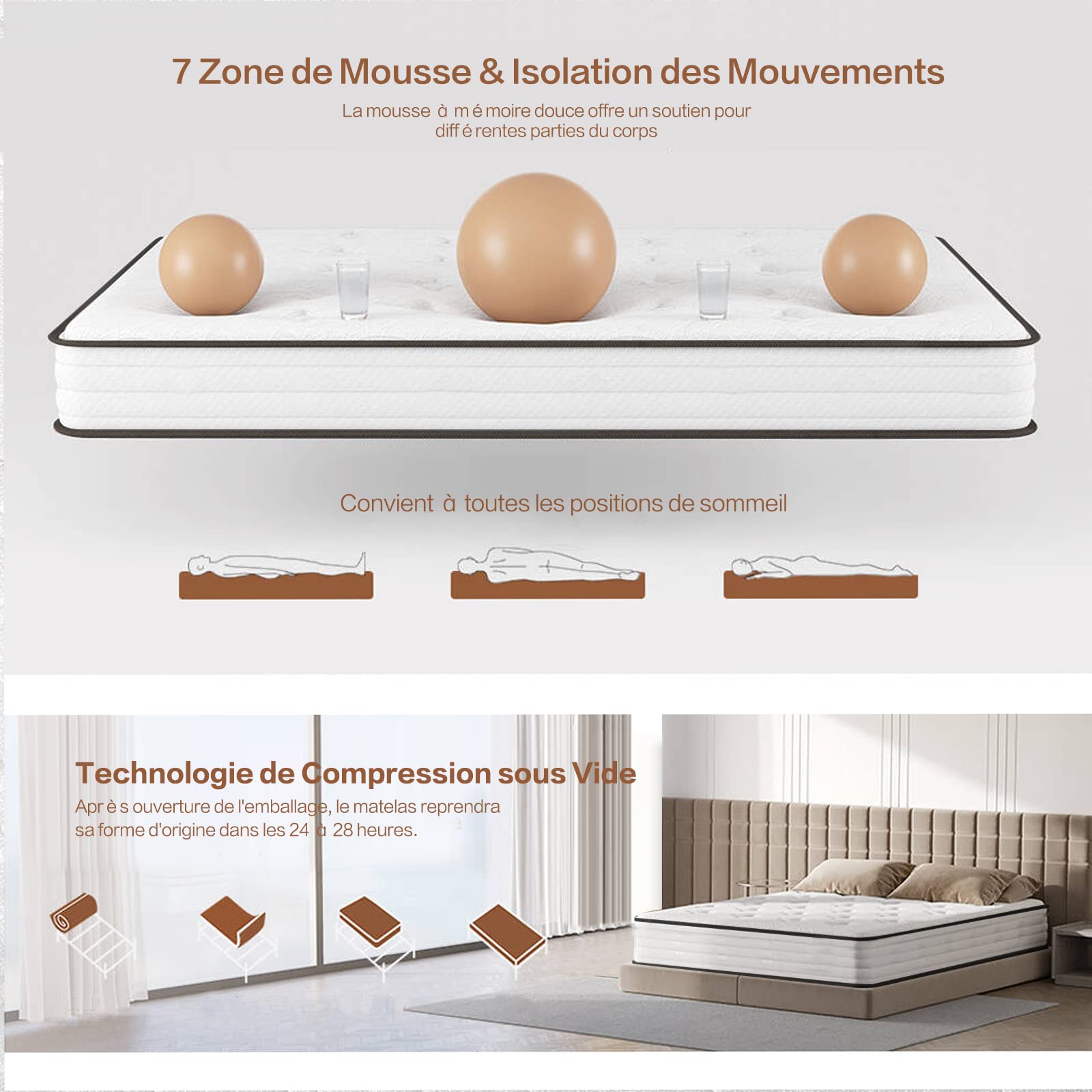 IZTOSS Matelas Mémoire de Forme 140x190 cm, 11 Zones Différenciées, Épaisseur 16 cm Matelas Confort