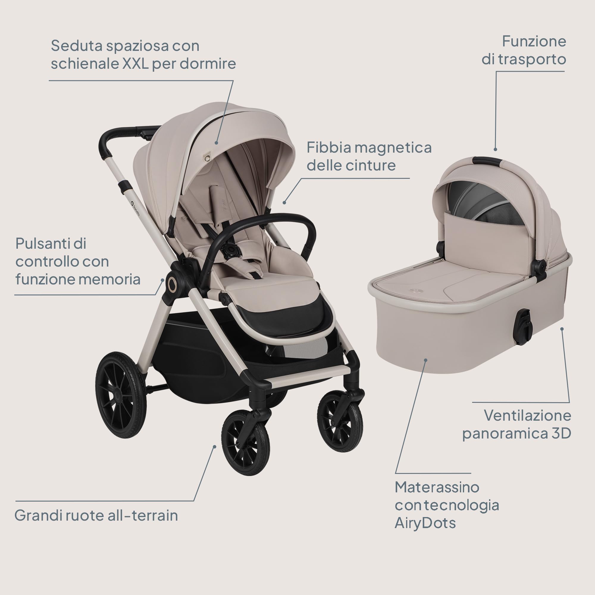 LIONELO LAYLA - Passeggino 3 in 1, 0-48 mesi fino a 22 kg Navicella fino a 9 kg, regolazione dello schienale e dei piedi, AiryDots, ruote in PU girevoli a 360 ° Ammortizzazione totale Booth XXL