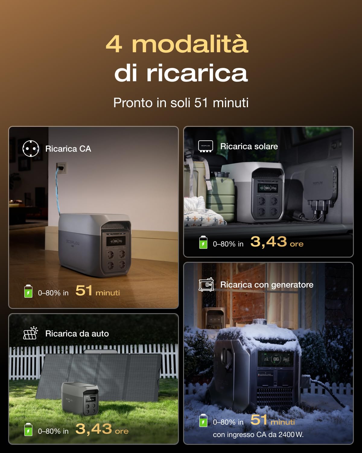 Power station EF ECOFLOW DELTA 3 Max da 2048 Wh con pannello solare da 400W | Uscita X-Boost da 2400 W, ricarica ultrarapida 0–80% in 51 min, backup (non utilizzato, difetti di confezionamento)