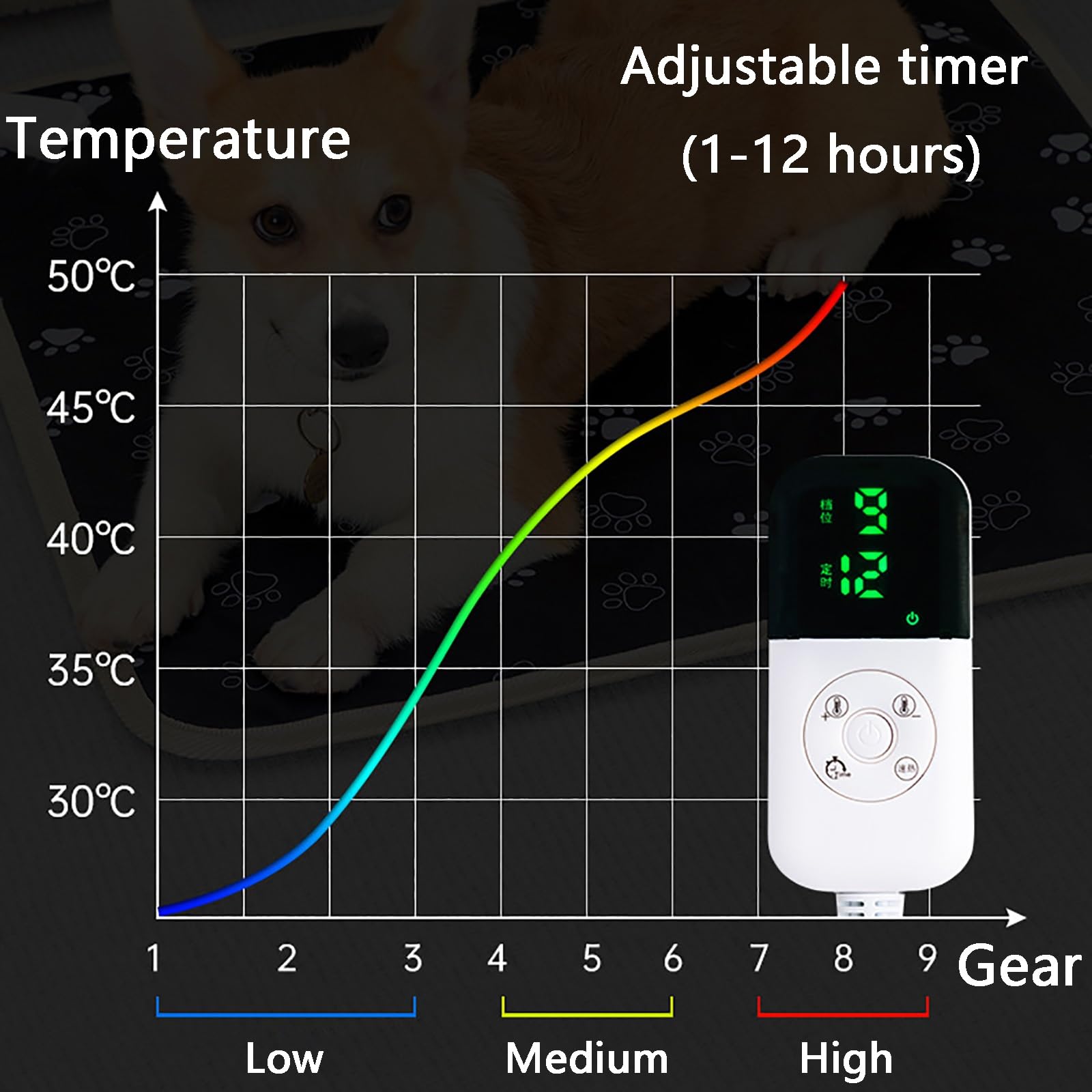 Manta Termica Gatos, Manta Eléctrica para Perros, con Temperatura y Temporizador Ajustables, Impermeable y Duradera, para Gatos y Perros(XXX-Large)