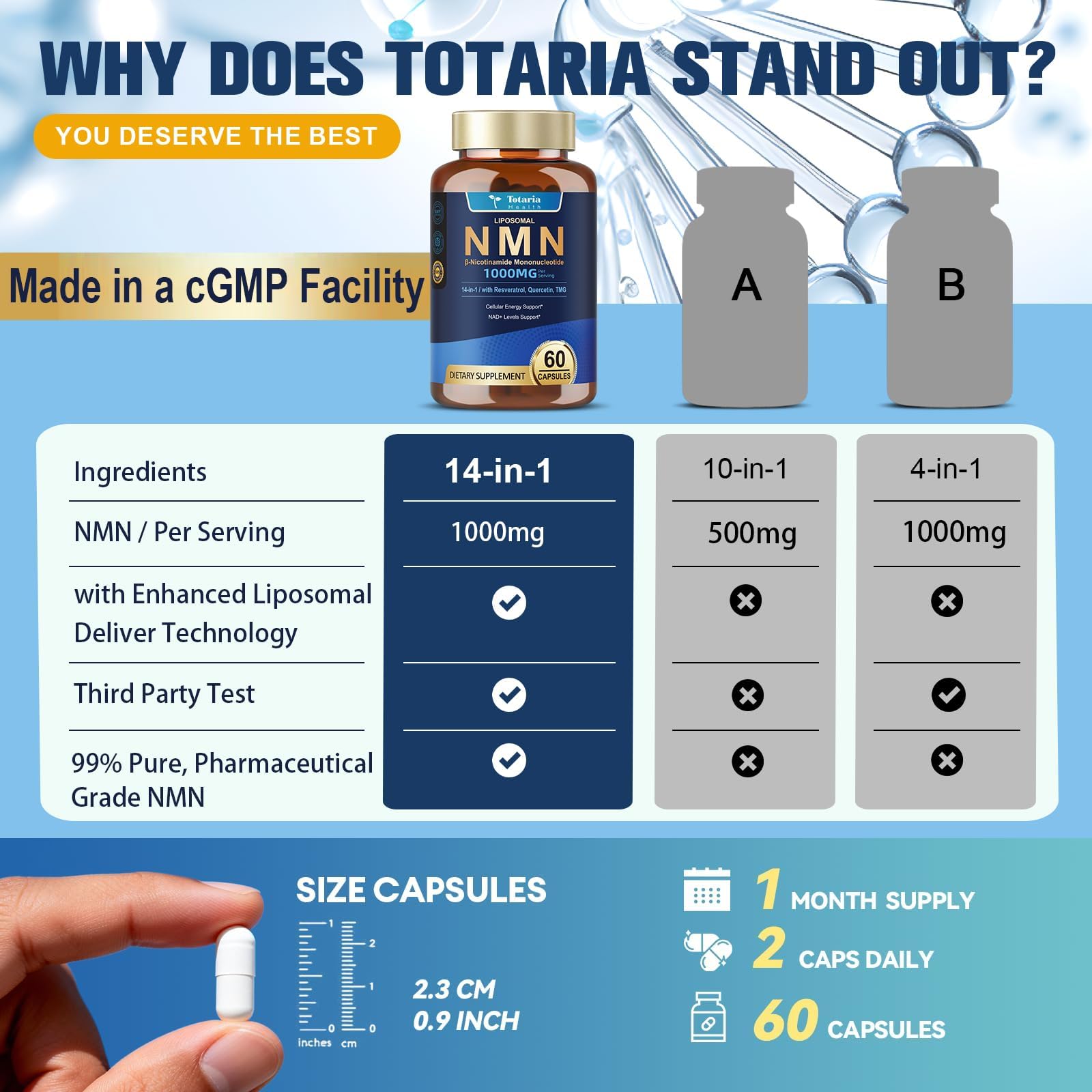 Totaria Liposomal NMN Supplement 1000mg, 14-in-1 NMN Resveratrol Capsules with CoQ10, TMG, Quercetin, ALA, PQQ, Support NAD Levels, Cellular Energy & Healthy Aging, 60 Capsules, cGMP, Filler Free — Amazon image 8