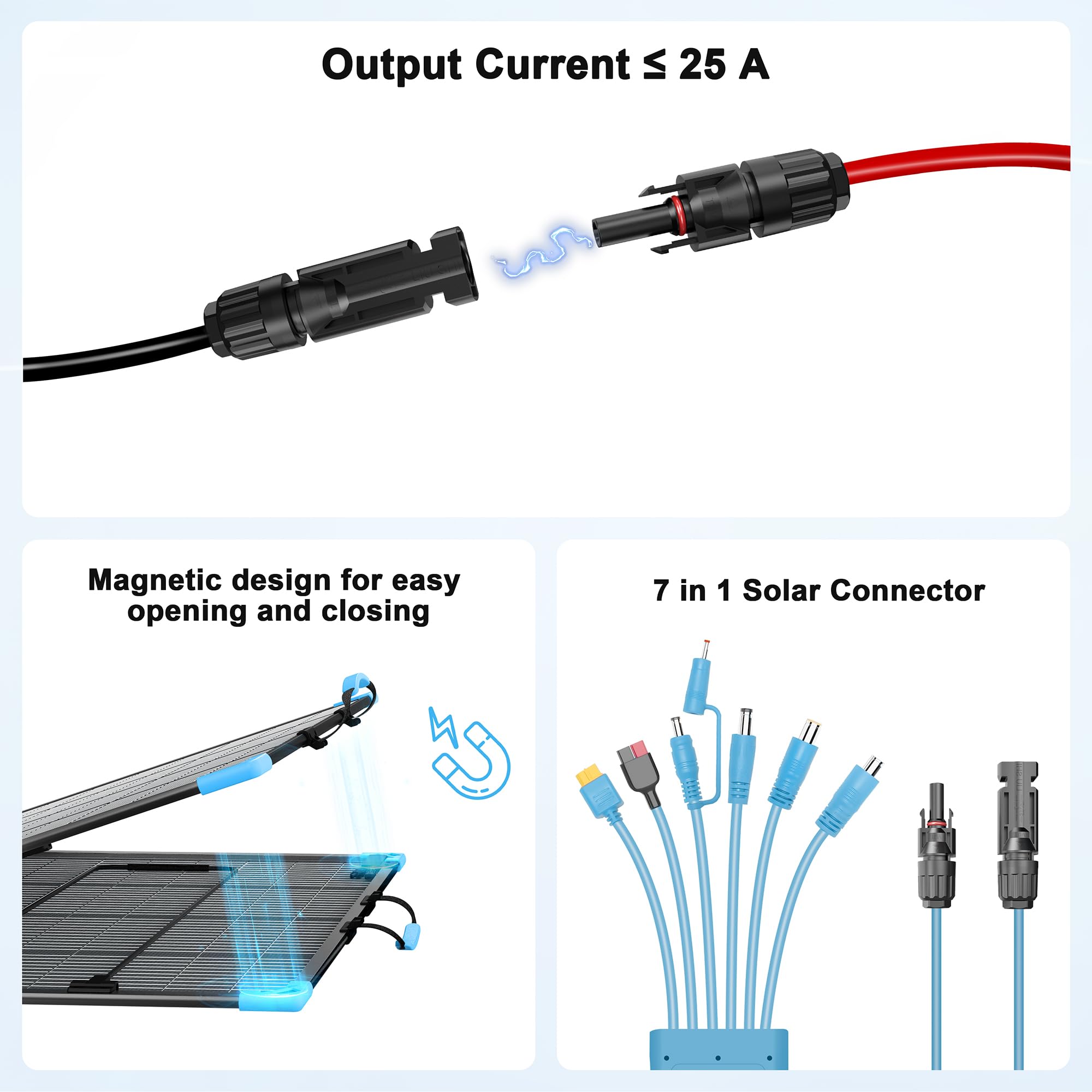 Panel solar bifacial plegable de 110 W, 25% de eficiencia, IP68 resistente al agua, panel solar monocristalino portátil de 20 V con cable de salida MC4 y soporte reforzado para estación de potencia