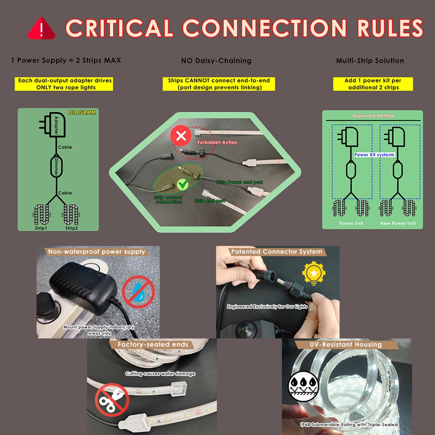 100FT(2 Rolls of 50FT) Flat Rope Lights, Outdoor LED Rope Lighting Waterproof(Not for Dimmer & Adapter), White Strip Light for Bedroom, Dimmable 12V Low Voltage