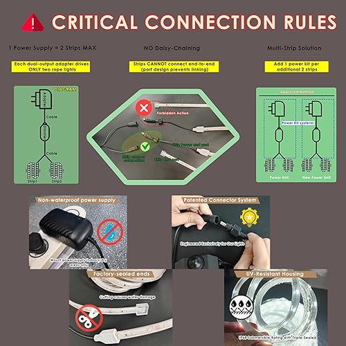 Miniatura 2 de Tira de luces LED para exteriores de 66 pies, impermeable, plana y flexible, tira de luces blancas con atenuación de brillo, tira de luces de 12 V