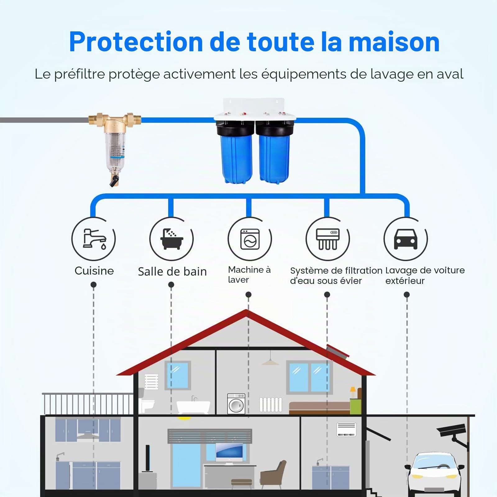 Filtre à Eau 1 Pouces Préfiltre à Sédiments pour G 3/4 ", Filtre fin pour Robinet d'eau potable, Purificateur d'eau Traitement de Filtre l'eau, Système de Filtration d'Eau