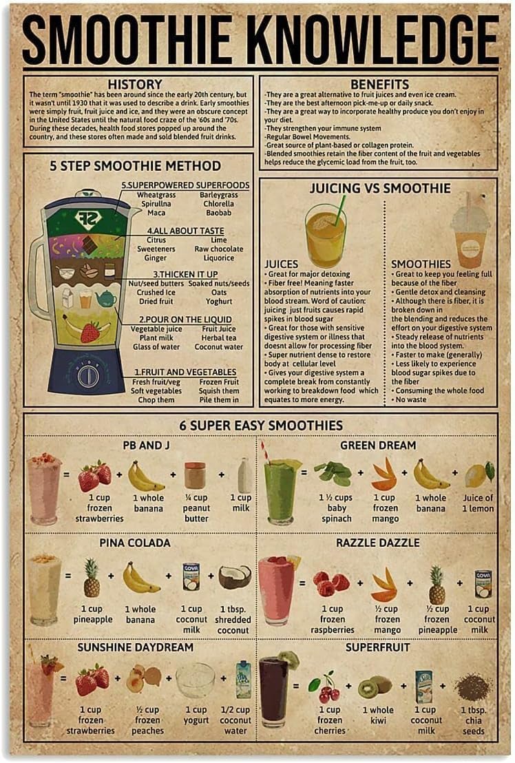 KWQDOZF Smoothie Knowledge Metal Tin Signs Smoothie Information Retro Poster Popular Science Charts Wall Plaques Decor For Home Classroom Room Office 8x12 Inch