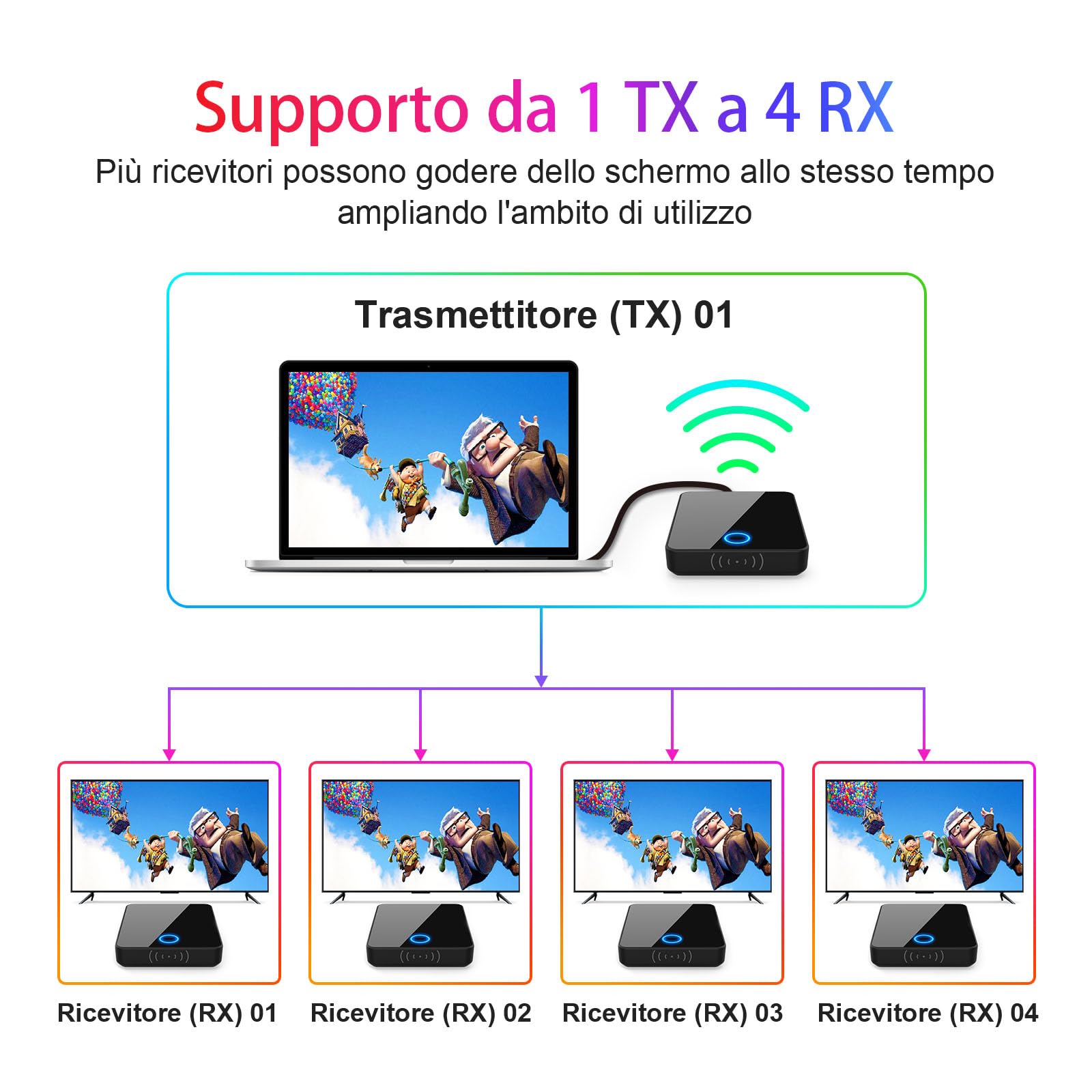 Trasmettitore Ricevitore HDMI Wireless BEQOOL - 4K/1080p 60Hz, Dual Band, Portata 30m, Per PC, Laptop, PS5, TV E Proiettori