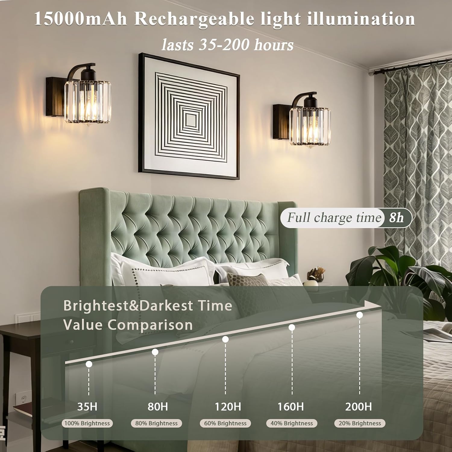 BELS 8 Inch Battery Operated Wall Sconces Set of 2, Farmhouse Black Wall Lights Fixture with Crystal Shade, 3 Colors Temperature, Remote Control, Dimmable, Wall Sconces for Mirror, Bathroom, Bedroom