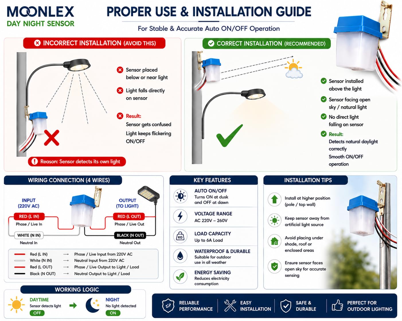Moonlex Automatic Day Night Sensor Switch 220V AC | LDR Photocell Sensor | 6A Load | Waterproof Outdoor Light Controller for Street Light, Home & Garden Lighting — Amazon image 2